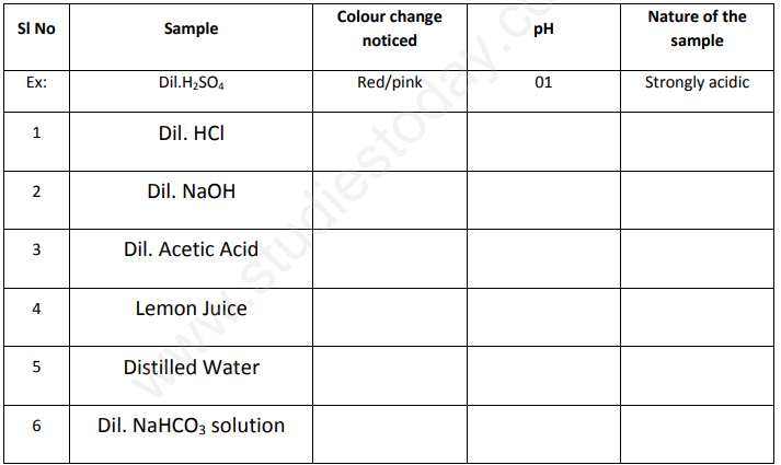 2-3-1-importance-of-ph-in-everyday-lifeare-plants-and-animals-ph-sensitiv